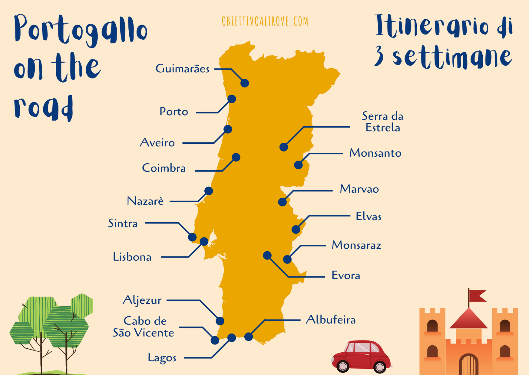Mappa Road trip in Portogallo - Itinerario di 3 settimane
