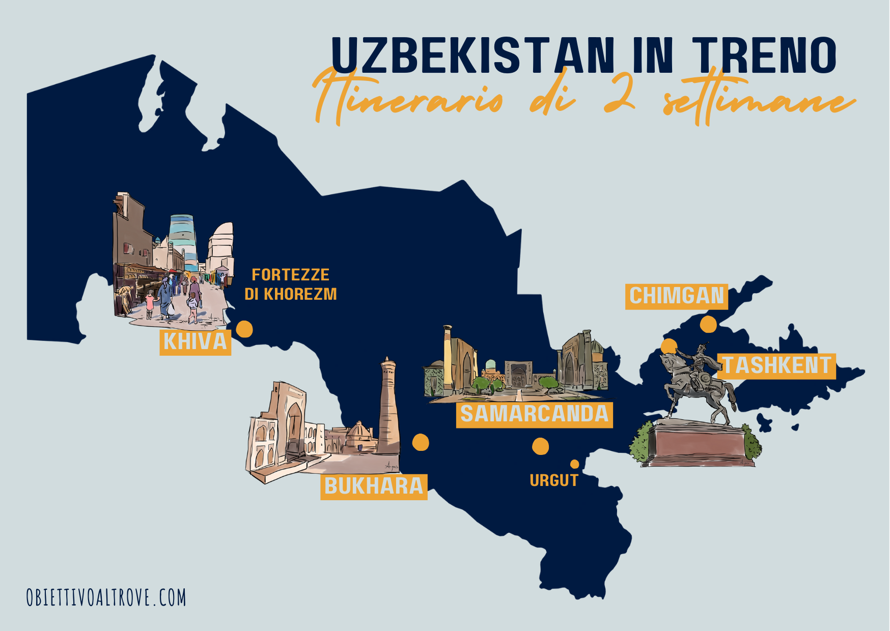Uzbekistan in treno - Itinerario di due settimane